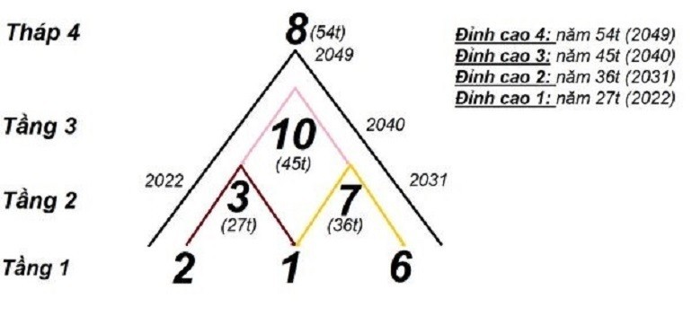 Số 2 có ý nghĩa gì? Giải mã thần số học số 2 đầy đủ A - Z - Ảnh 10