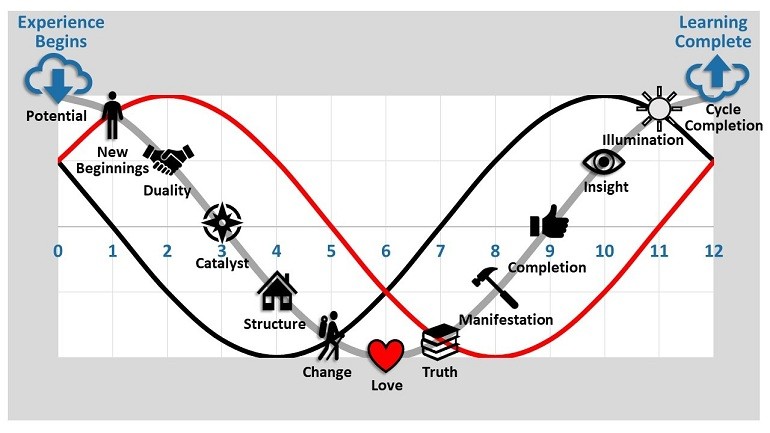 Năm số 5 thần số học là năm khao khát tự do - Hình 13
