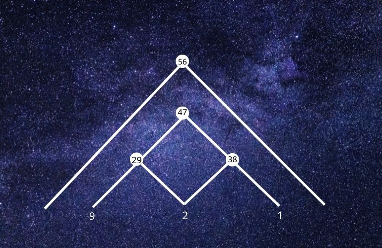 Ý nghĩa con số chủ đạo 7 thông qua biểu đồ 4 đỉnh cao cuộc đời - hình 14