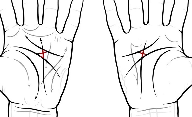Đường chỉ tay chữ X tại gò Mộc Tinh cho thấy gia chủ khá nhạy bén với các tình tiết của cuộc sống - Ảnh 17