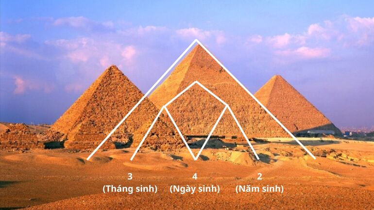 Số 9 có ý nghĩa gì Giải mã thần số học số 9 đầy đủ A Z - Ảnh 16